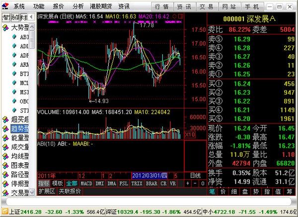国信金太阳K线图如何调出5线-国信金太阳k线